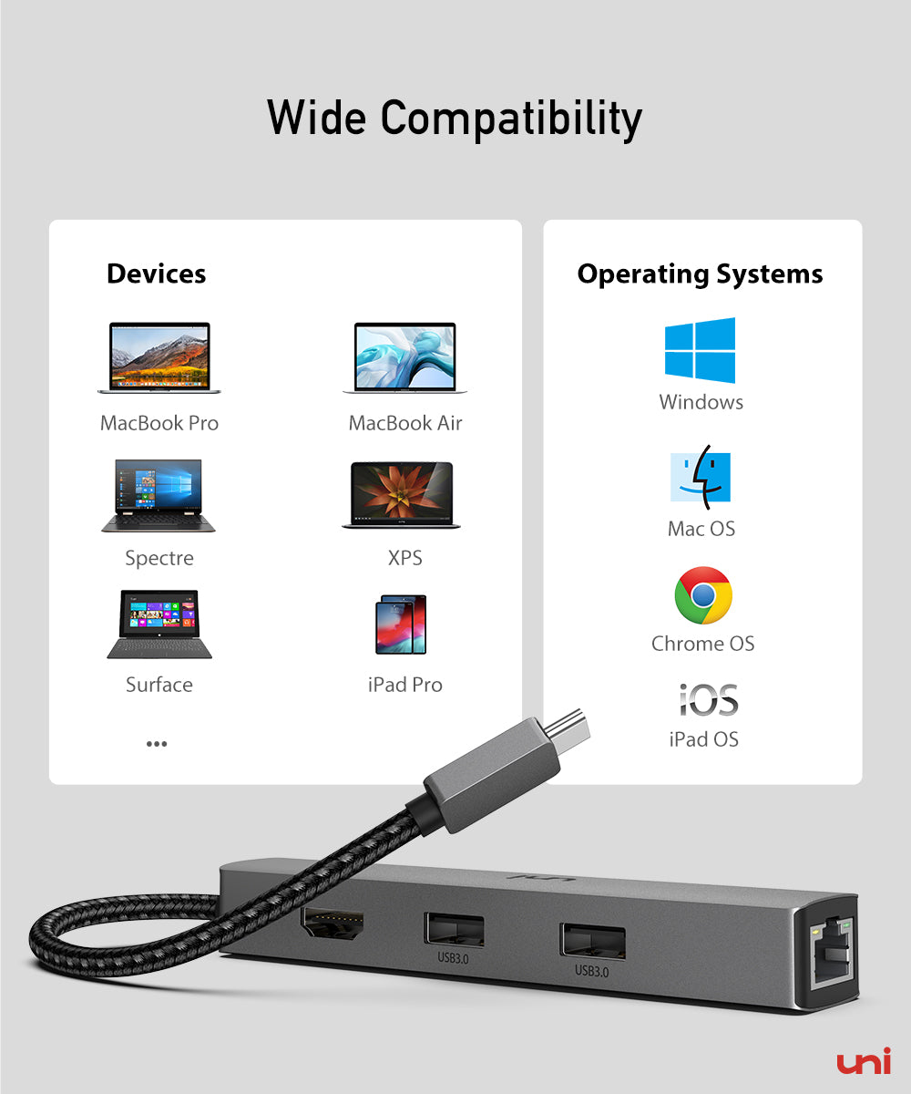 USB C ポート付き USB C ハブ、4K HDMI アダプター、1G イーサネット、100W PD | 彼®