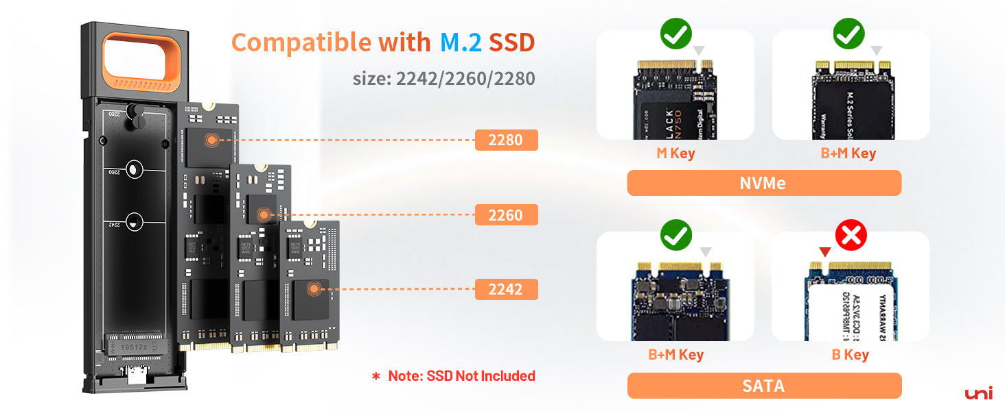 NVME/SATA SSD M.2 エンクロージャ アダプタ リーダー、USB Type C