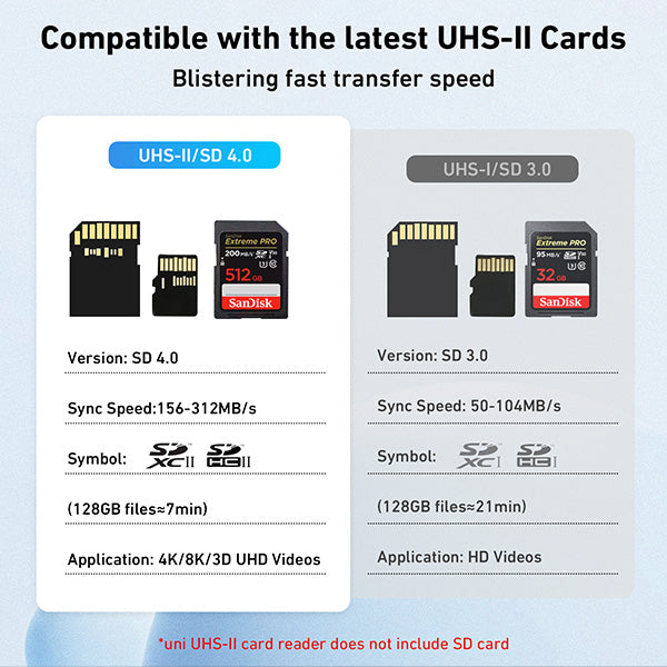 Lector de tarjetas USB-C a SD/MicroSD | UHS-II  | PÍXEL