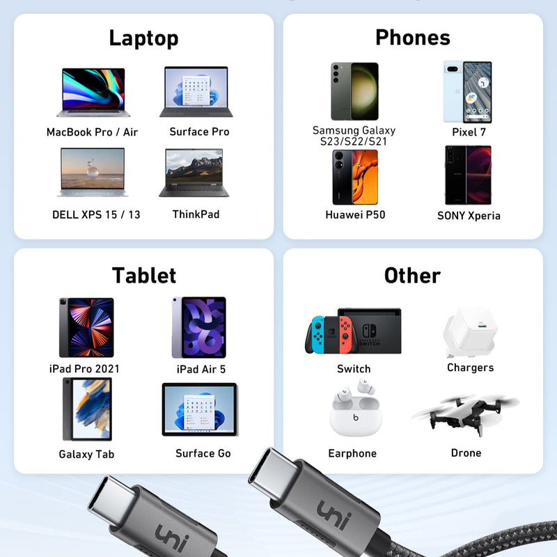 USB-C-zu-USB-C-Kabel 100 W Schnellladung | UNBEGRENZT